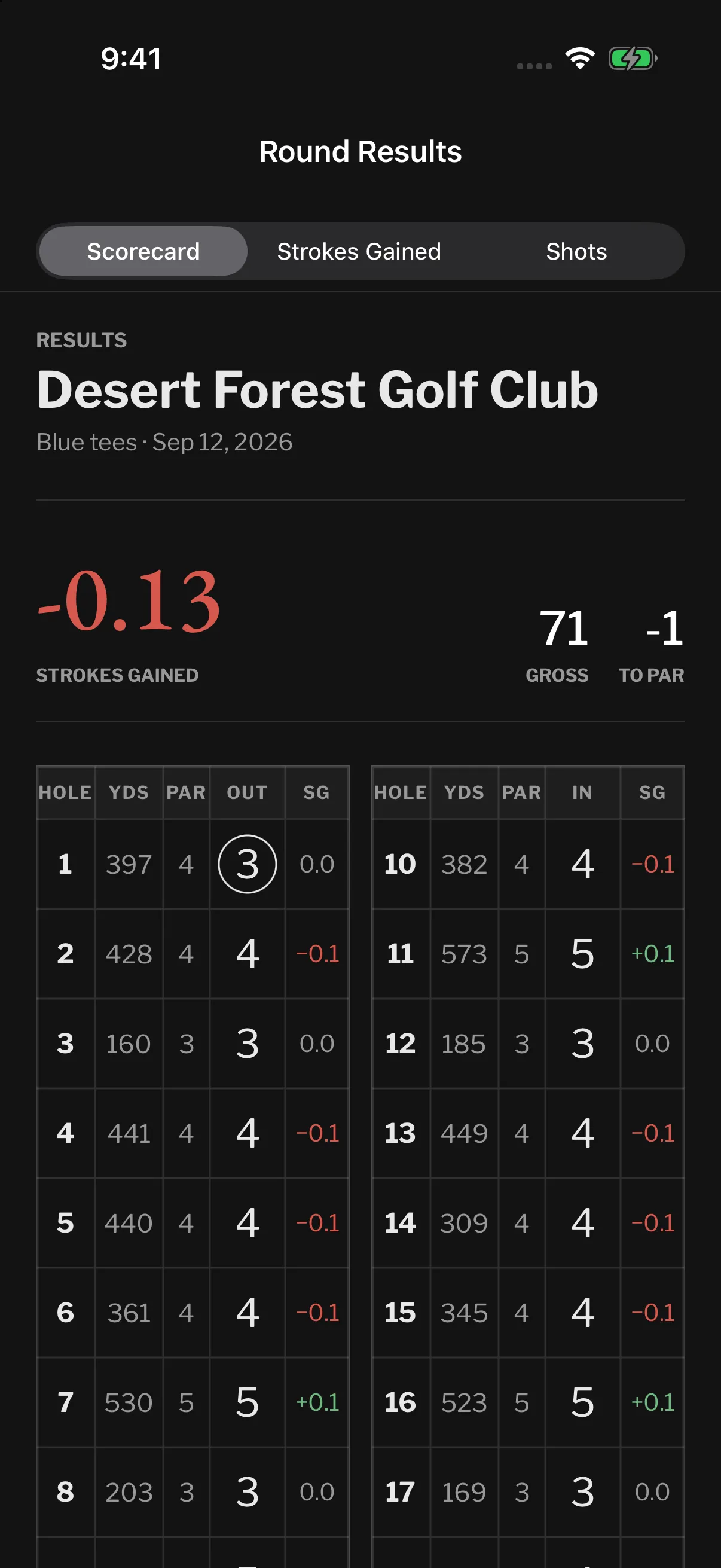 Stroke Gains on iPhone: sample round results with score, strokes gained, and the current scorecard layout