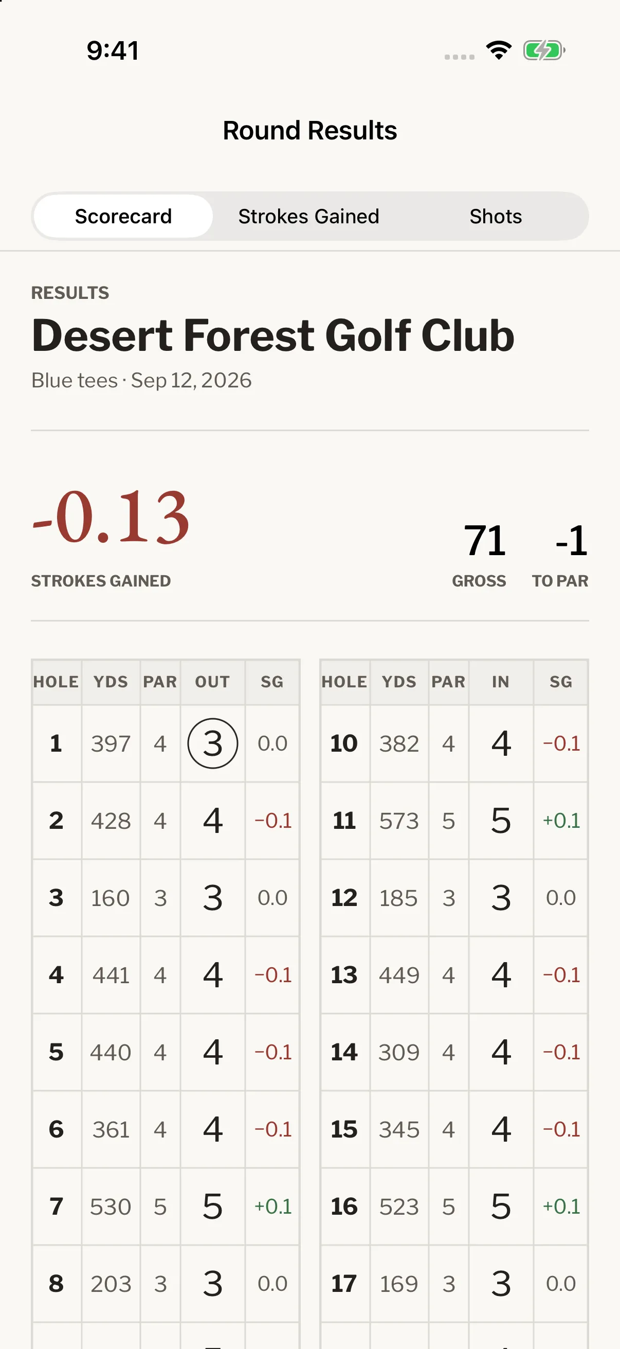 Stroke Gains on iPhone: sample round results with score, strokes gained, and the current scorecard layout