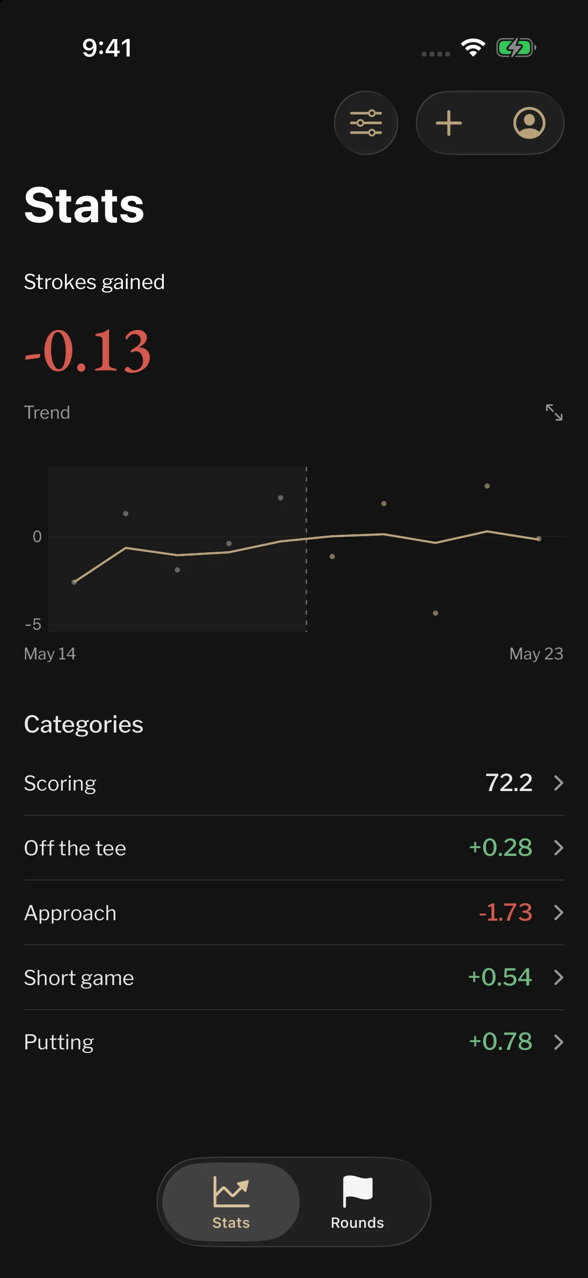 Current iPhone Stats screen with strokes-gained trend and category navigation