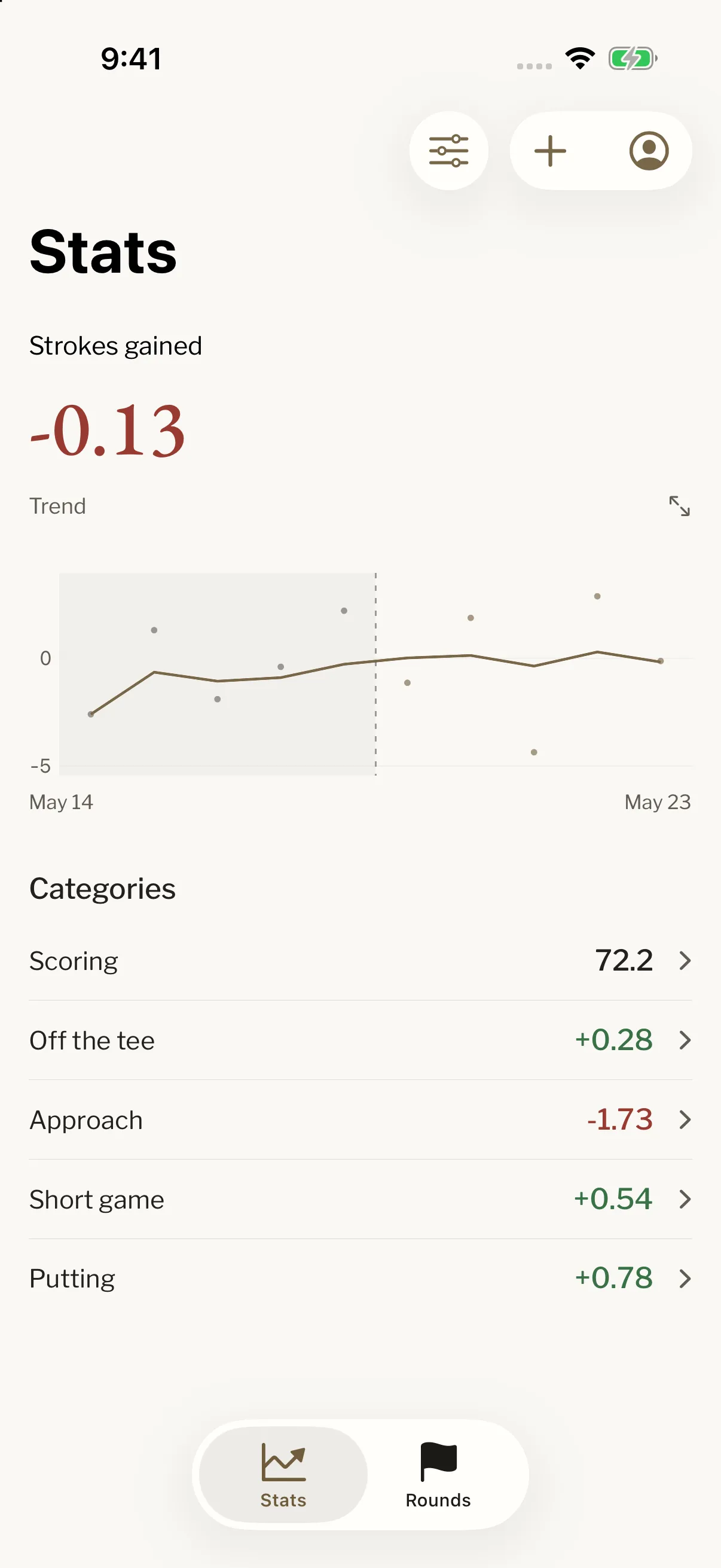 Current iPhone Stats screen with strokes-gained trend and category navigation